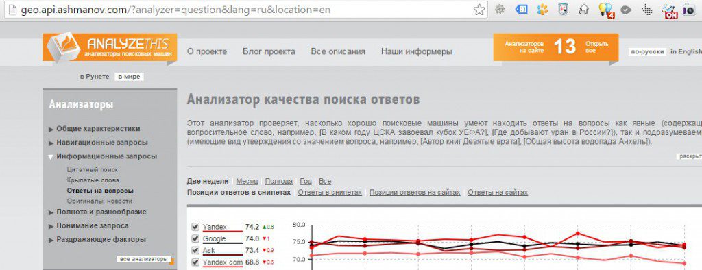 Поддомен на сайте Ашманова